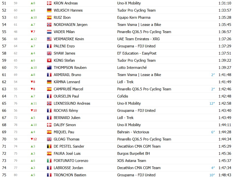 girodociclismo.com.br vuelta a espana 2026 classificacao geral apos a 12a etapa enric mas amplia vantagem sobre rivais classificacoes completas image 54