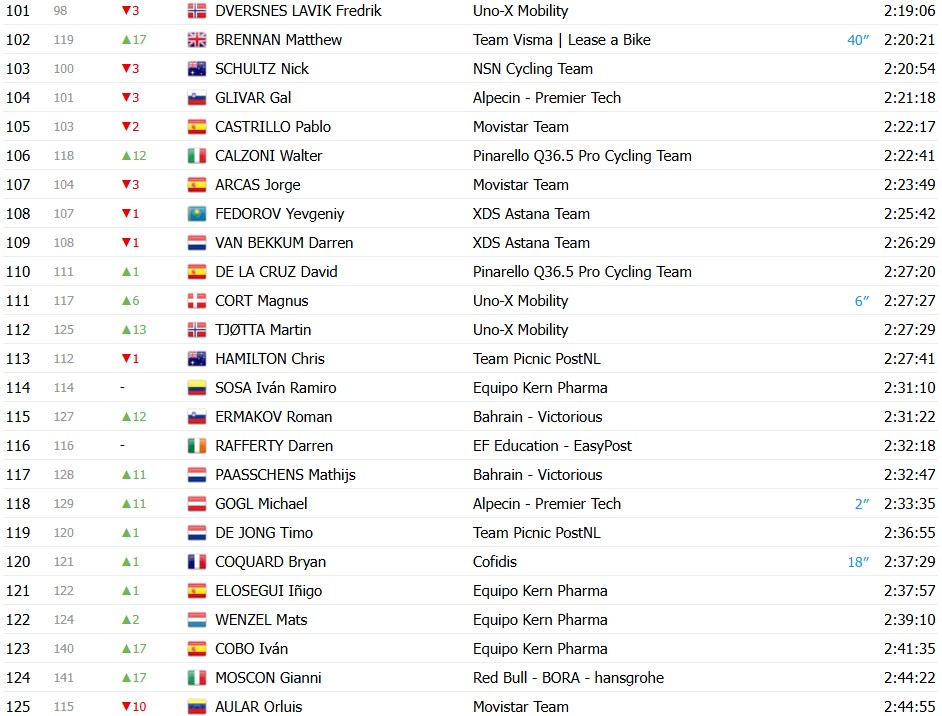 girodociclismo.com.br vuelta a espana 2026 classificacao geral apos a 12a etapa enric mas amplia vantagem sobre rivais classificacoes completas image 57