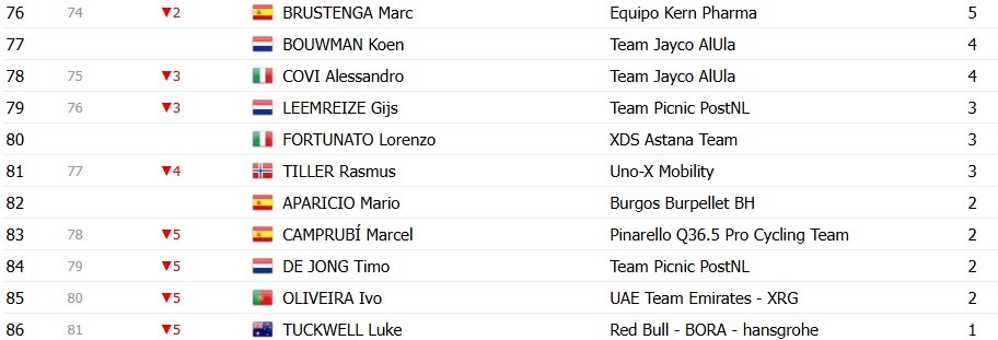 girodociclismo.com.br vuelta a espana 2026 classificacao geral apos a 14a etapa enric mas segue lider com mudanca no gc classificacoes completas image 18