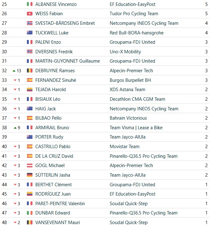 girodociclismo.com.br vuelta a espana 2026 classificacao geral apos a 15a etapa enric mas mantem lideranca antes da semana final classificacoes completas image 24