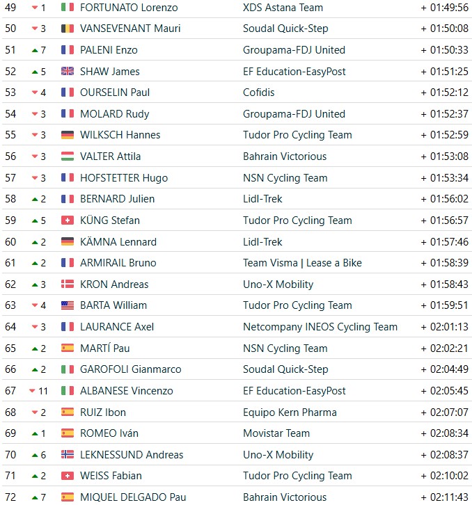 girodociclismo.com.br vuelta a espana 2026 classificacao geral apos a 15a etapa enric mas mantem lideranca antes da semana final classificacoes completas image 6