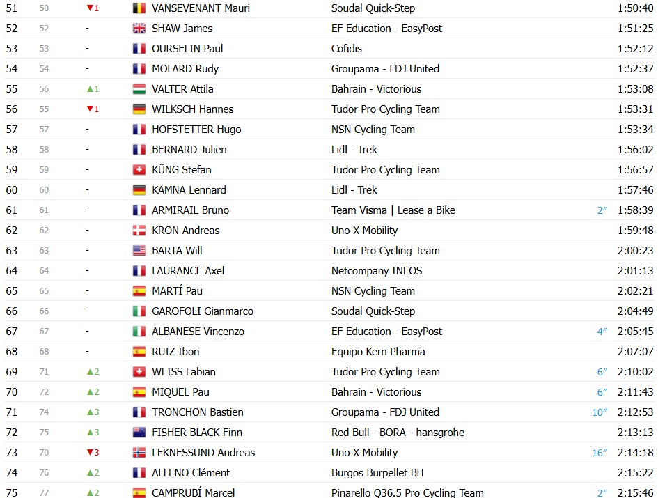 girodociclismo.com.br vuelta a espana 2026 classificacao geral apos a 16a etapa enric mas mantem lideranca antes da semana final classificacoes completas image 11