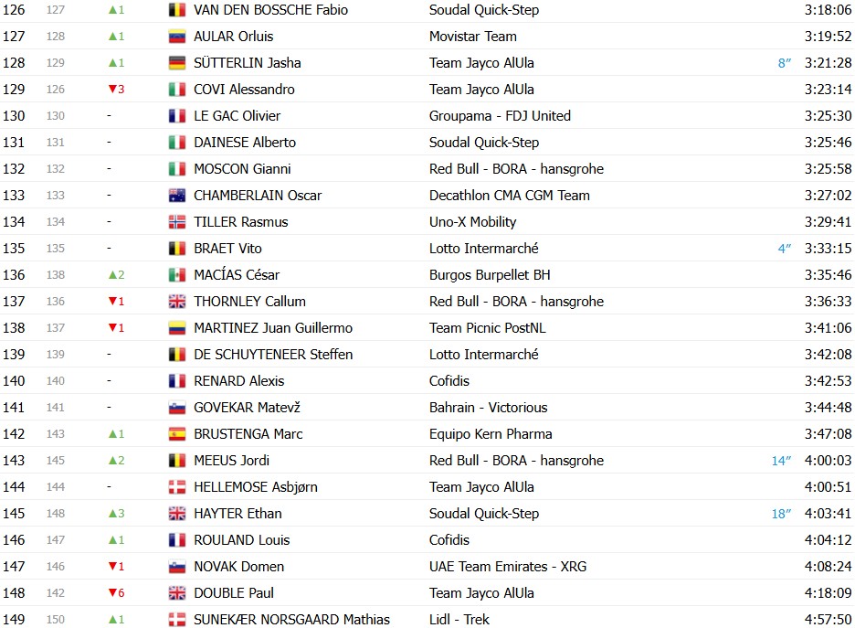 girodociclismo.com.br vuelta a espana 2026 classificacao geral apos a 16a etapa enric mas mantem lideranca antes da semana final classificacoes completas image 16