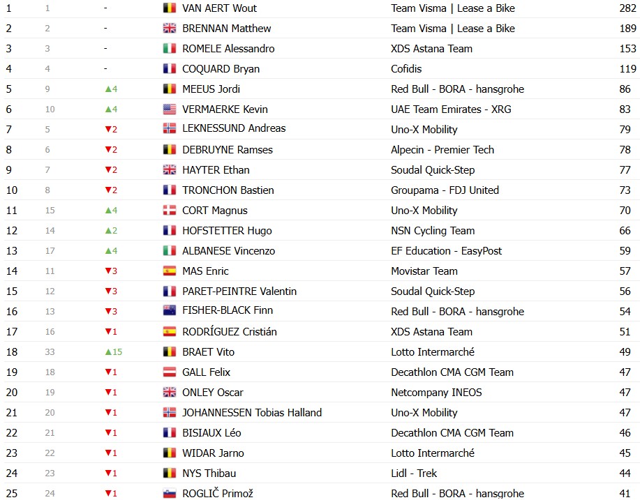 girodociclismo.com.br vuelta a espana 2026 classificacao geral apos a 16a etapa enric mas mantem lideranca antes da semana final classificacoes completas image 19