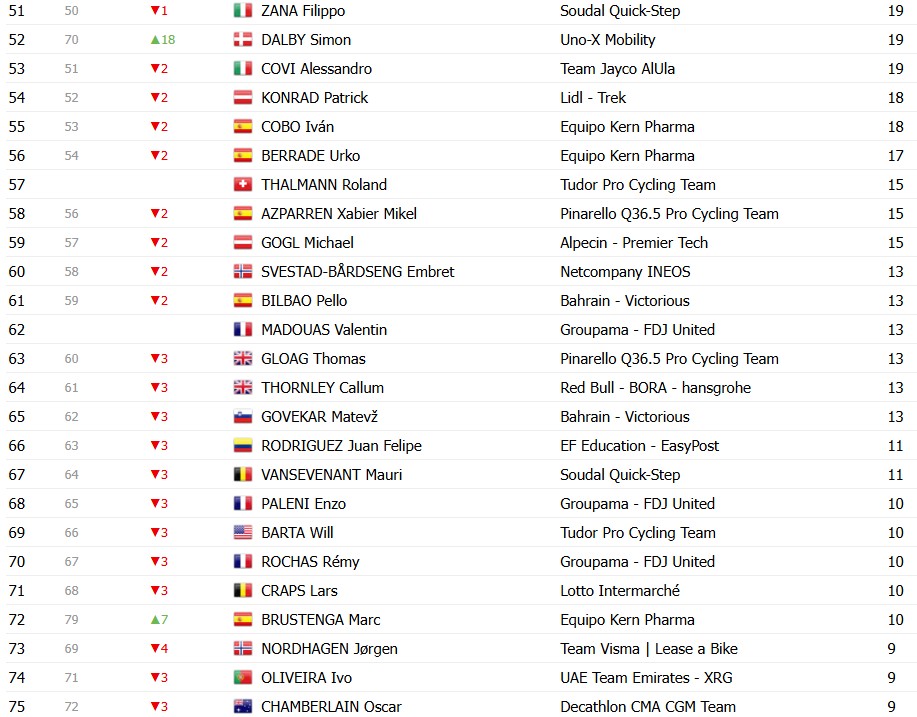 girodociclismo.com.br vuelta a espana 2026 classificacao geral apos a 16a etapa enric mas mantem lideranca antes da semana final classificacoes completas image 22