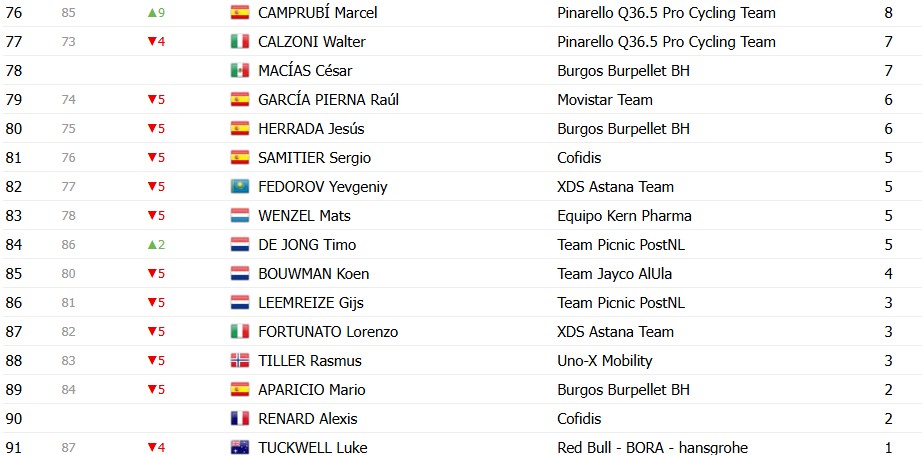 girodociclismo.com.br vuelta a espana 2026 classificacao geral apos a 16a etapa enric mas mantem lideranca antes da semana final classificacoes completas image 24