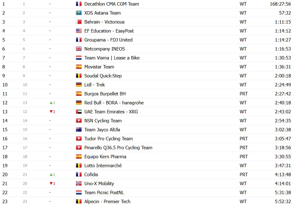 girodociclismo.com.br vuelta a espana 2026 classificacao geral apos a 16a etapa enric mas mantem lideranca antes da semana final classificacoes completas image 37