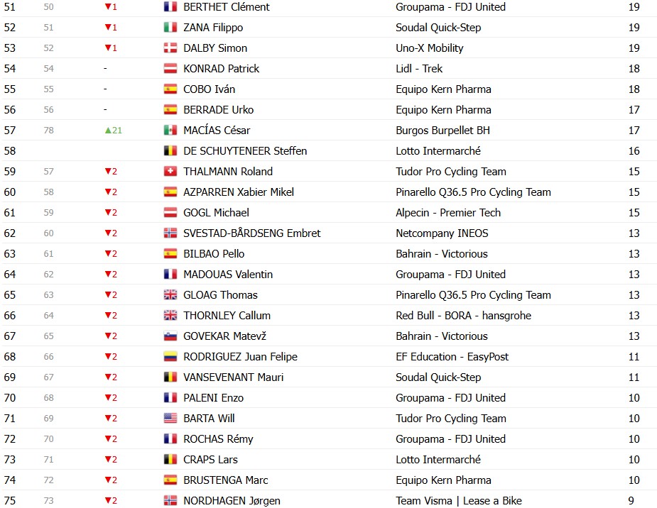 girodociclismo.com.br vuelta a espana 2026 classificacao geral apos a 17a etapa enric mas e lider antes do contrarrelogio decisivo image 36