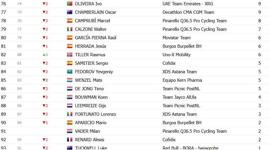girodociclismo.com.br vuelta a espana 2026 classificacao geral apos a 17a etapa enric mas e lider antes do contrarrelogio decisivo image 39
