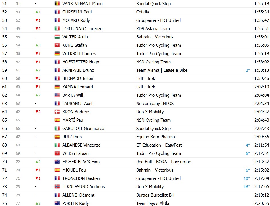 girodociclismo.com.br vuelta a espana 2026 classificacao geral apos a 18a etapa enric mas segura a lideranca apos o contrarrelogio image 14
