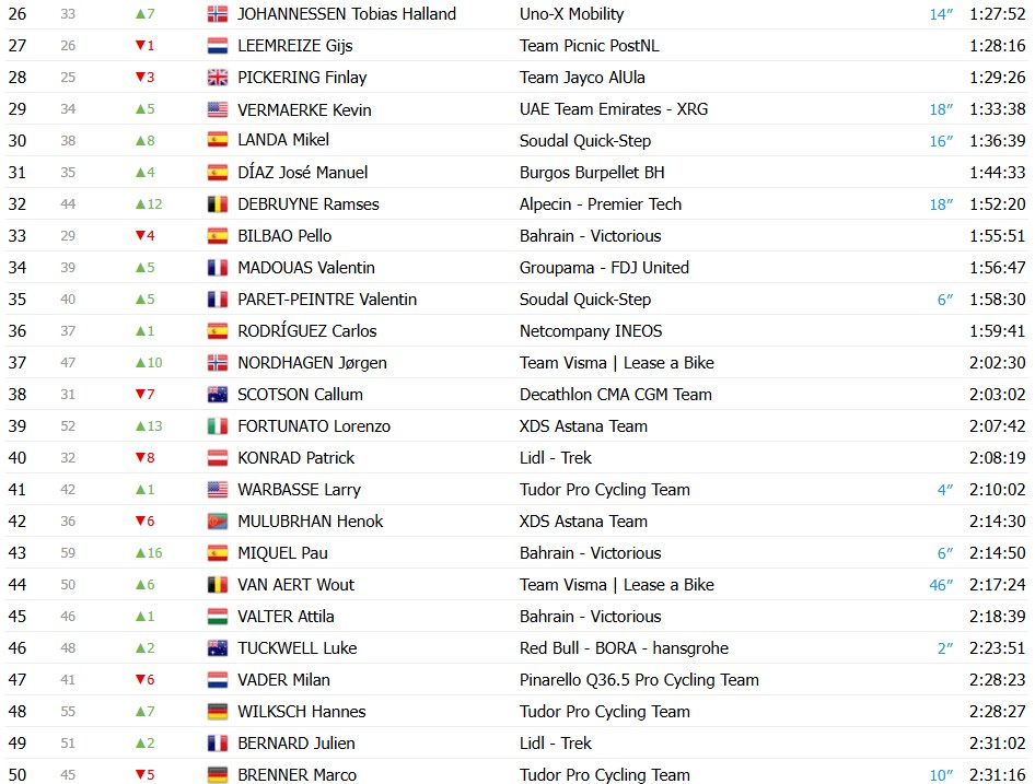 girodociclismo.com.br vuelta a espana 2026 classificacao geral apos a 20a etapa enric mas e campeao virtual classificacoes completas image 10
