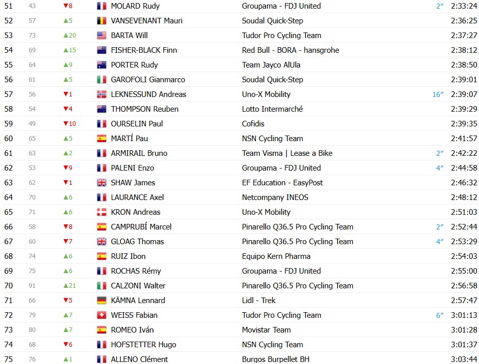 girodociclismo.com.br vuelta a espana 2026 classificacao geral apos a 20a etapa enric mas e campeao virtual classificacoes completas image 12