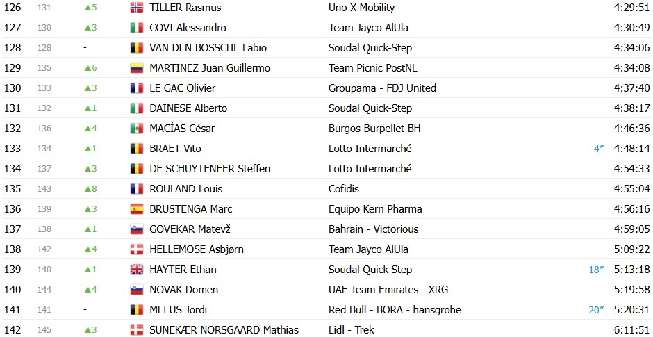 girodociclismo.com.br vuelta a espana 2026 classificacao geral apos a 20a etapa enric mas e campeao virtual classificacoes completas image 17