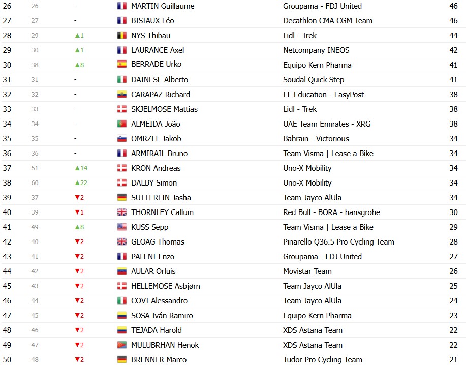 girodociclismo.com.br vuelta a espana 2026 classificacao geral apos a 20a etapa enric mas e campeao virtual classificacoes completas image 22