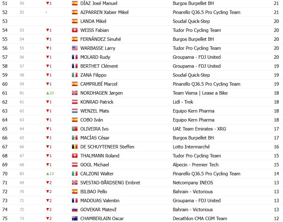 girodociclismo.com.br vuelta a espana 2026 classificacao geral apos a 20a etapa enric mas e campeao virtual classificacoes completas image 23