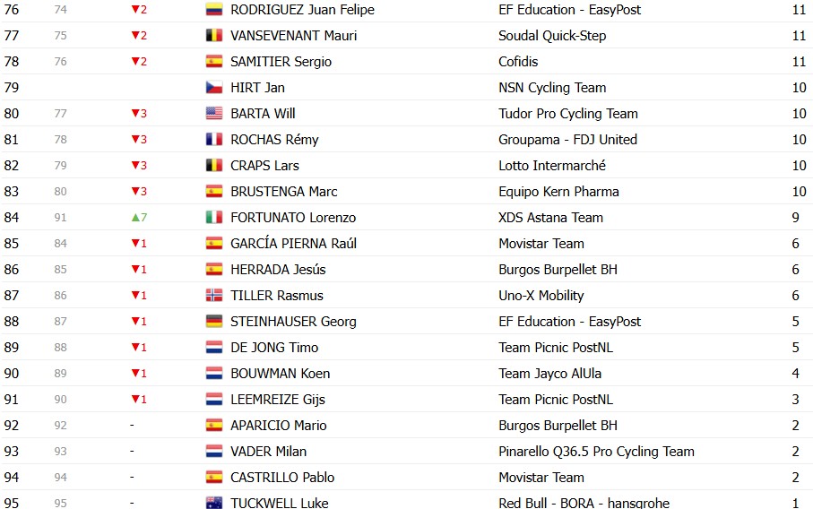 girodociclismo.com.br vuelta a espana 2026 classificacao geral apos a 20a etapa enric mas e campeao virtual classificacoes completas image 25
