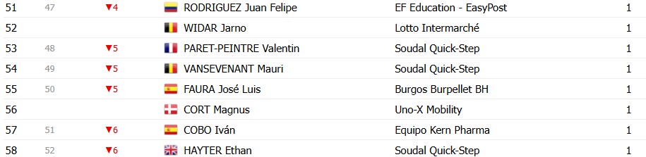 girodociclismo.com.br vuelta a espana 2026 classificacao geral apos a 20a etapa enric mas e campeao virtual classificacoes completas image 32