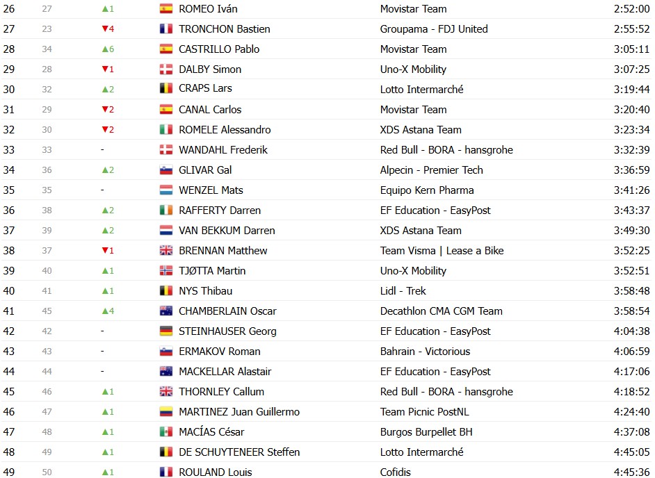 girodociclismo.com.br vuelta a espana 2026 classificacao geral apos a 20a etapa enric mas e campeao virtual classificacoes completas image 35