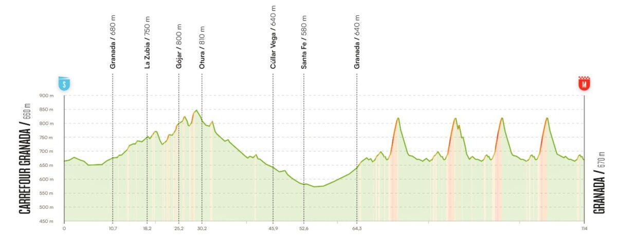 girodociclismo.com.br vuelta a espana 2026 confira as etapas da semana final onde assistir ao vivo a competicao image