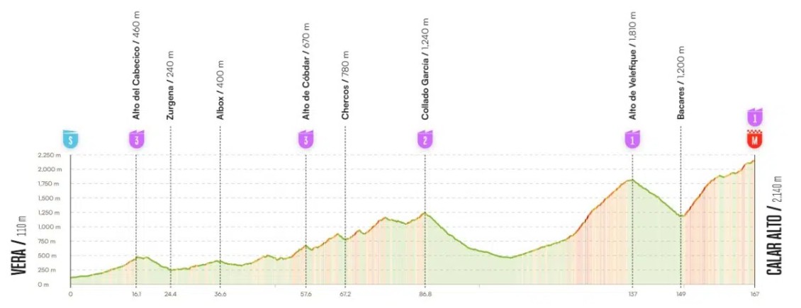 girodociclismo.com.br vuelta a espana 2026 enric mas vence a 12a etapa e amplia a lideranca confira os resultados e a chegada image