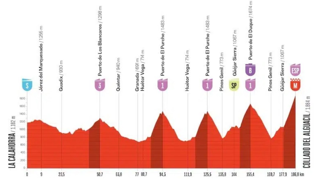 girodociclismo.com.br vuelta a espana 2026 enric mas vence a 20a etapa e amplia a lideranca resultados e a chegada image