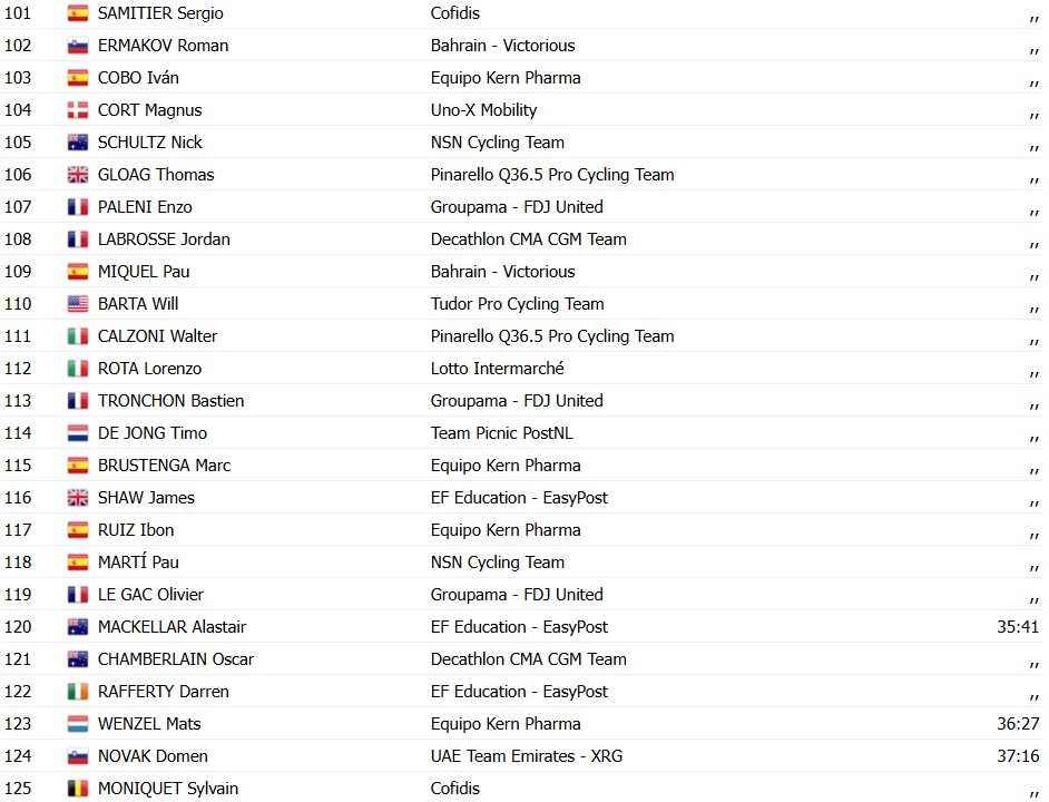 girodociclismo.com.br vuelta a espana 2026 esloveno jakob omrzel vence a 12a etapa enric mas amplia a lideranca confira os resultados e a chegada image 15