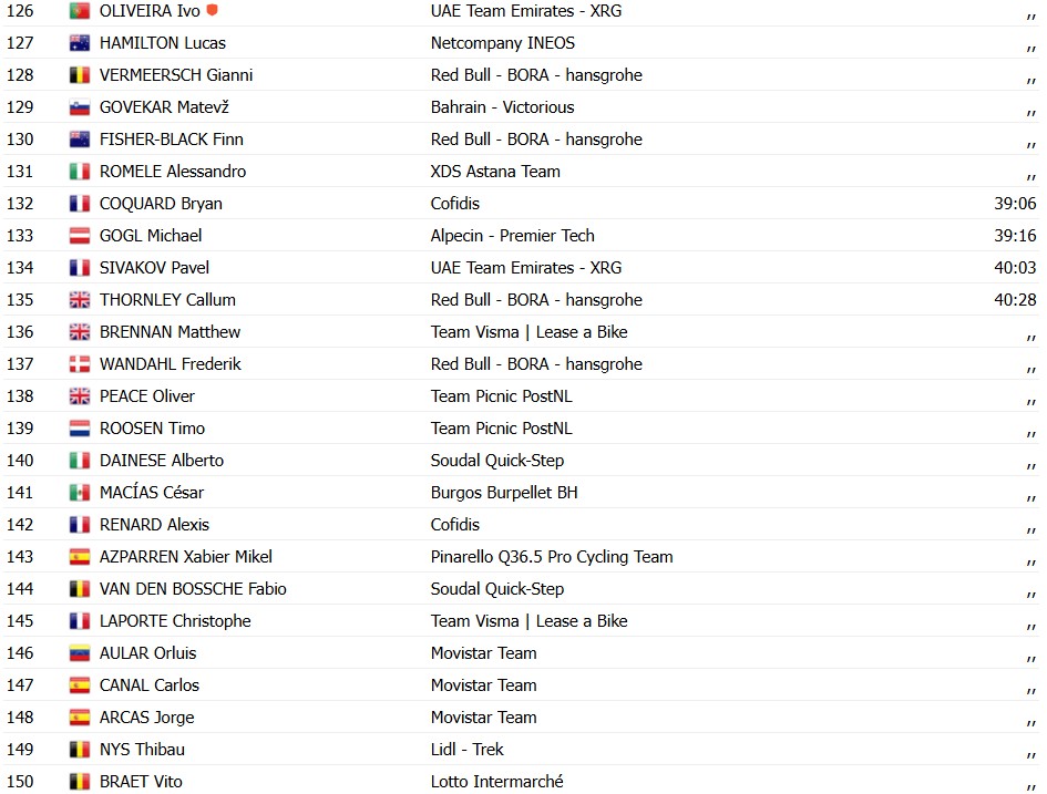girodociclismo.com.br vuelta a espana 2026 esloveno jakob omrzel vence a 12a etapa enric mas amplia a lideranca confira os resultados e a chegada image 18