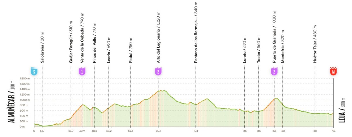 girodociclismo.com.br vuelta a espana 2026 esloveno jakob omrzel vence a 13a etapa enric mas amplia a lideranca confira os resultados e a chegada image