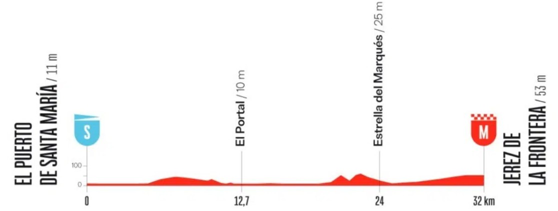 girodociclismo.com.br vuelta a espana 2026 ethan hayter vence o contrarrelogio da 18a etapa confira os resultados e a chegada image