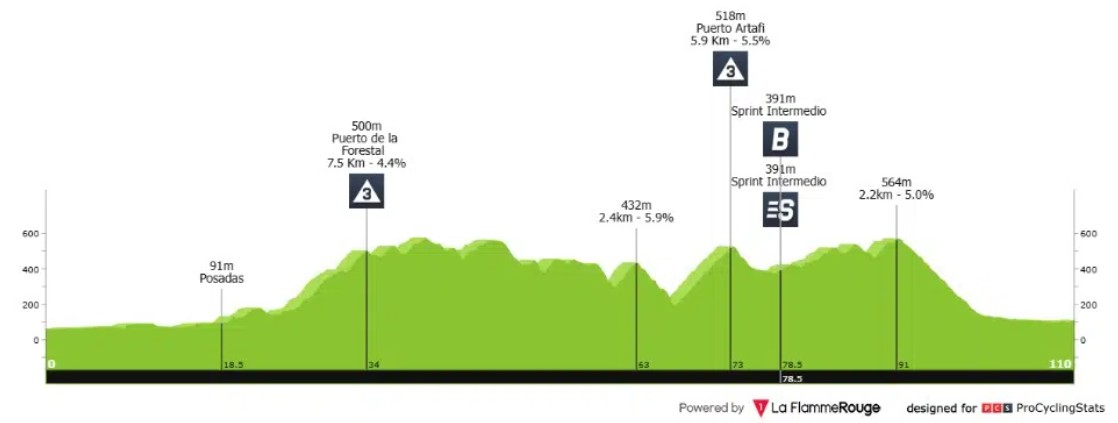 girodociclismo.com.br vuelta a espana 2026 fuga triunfa e marco brenner vence a 15a etapa enric mas amplia a lideranca resultados e a chegada image