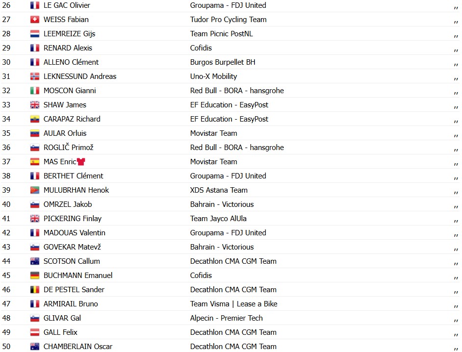 girodociclismo.com.br vuelta a espana 2026 matthew brennan imbativel vence a 17a etapa britanico registra sua 5a vitoria na competicao resultados e a chegada image 1