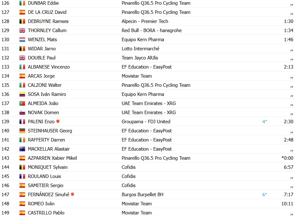 girodociclismo.com.br vuelta a espana 2026 matthew brennan imbativel vence a 17a etapa britanico registra sua 5a vitoria na competicao resultados e a chegada image 12