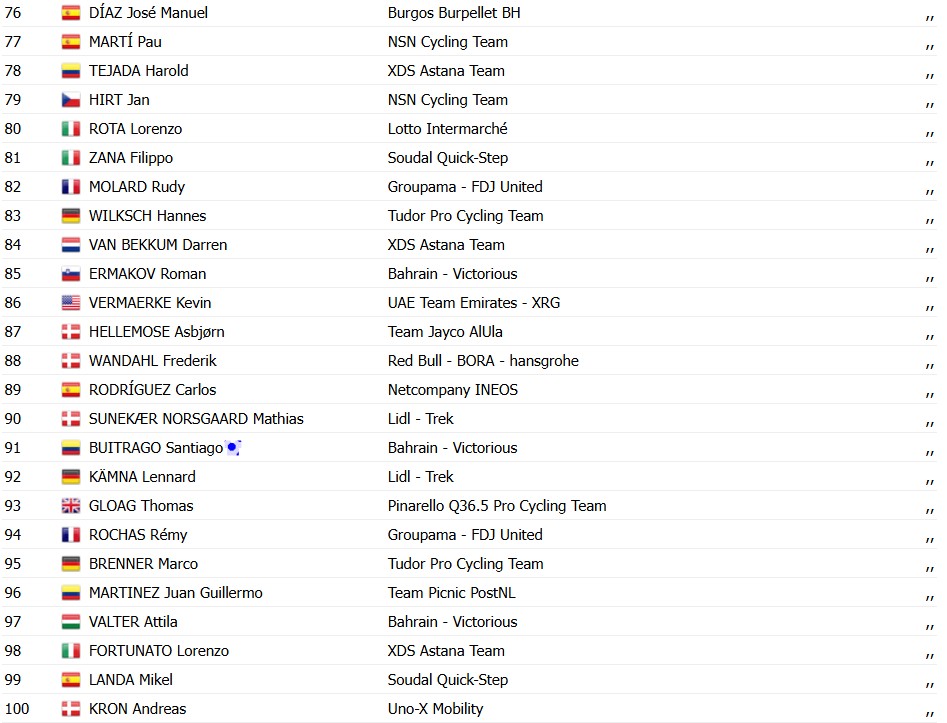 girodociclismo.com.br vuelta a espana 2026 matthew brennan imbativel vence a 17a etapa britanico registra sua 5a vitoria na competicao resultados e a chegada image 9