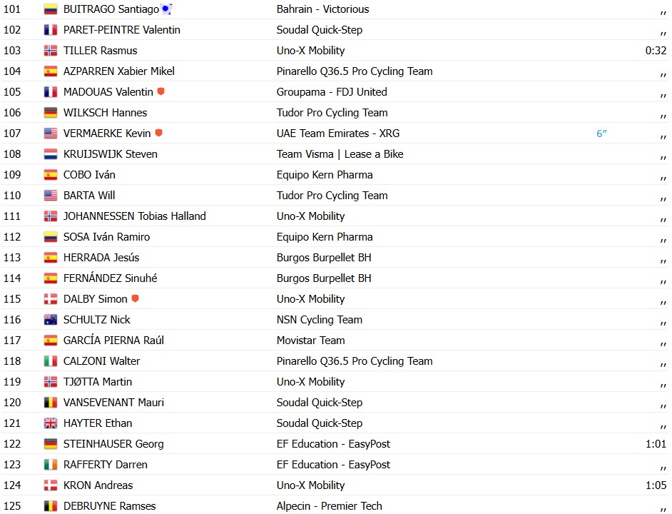 girodociclismo.com.br vuelta a espana 2026 matthew brennan vence a 16a etapa apos trabalho de van aert resultados e a chegada image 12