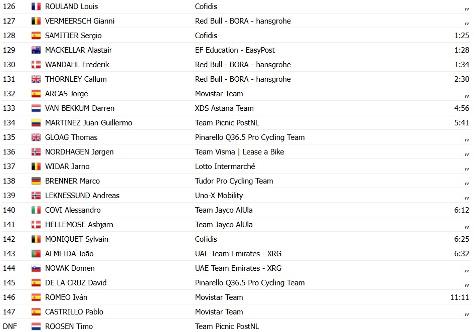 girodociclismo.com.br vuelta a espana 2026 matthew brennan vence a 16a etapa apos trabalho de van aert resultados e a chegada image 15