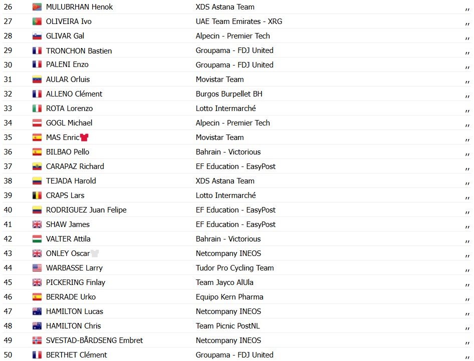 girodociclismo.com.br vuelta a espana 2026 matthew brennan vence a 16a etapa apos trabalho de van aert resultados e a chegada image 4