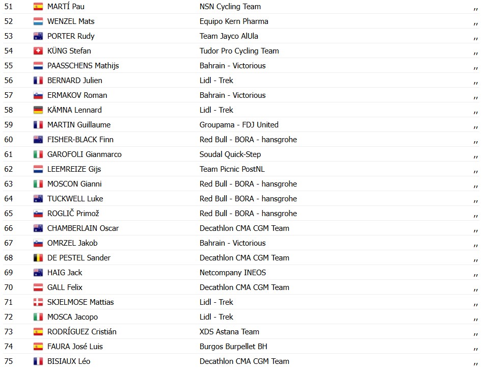 girodociclismo.com.br vuelta a espana 2026 matthew brennan vence a 16a etapa apos trabalho de van aert resultados e a chegada image 6