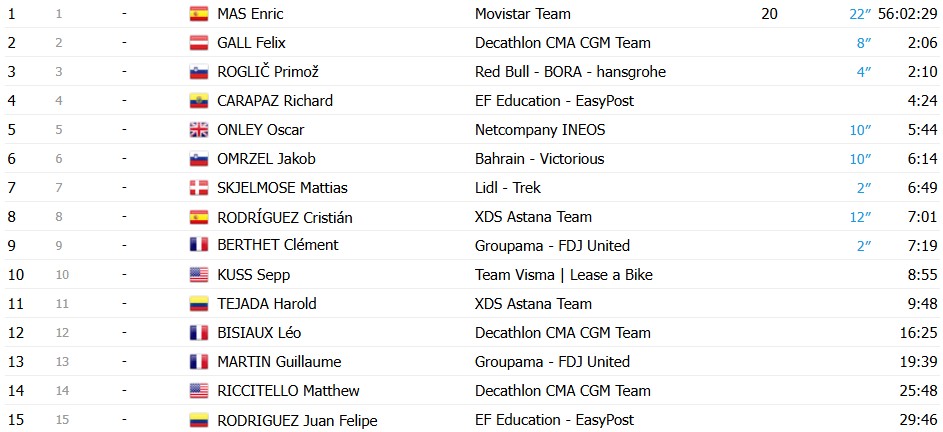 girodociclismo.com.br vuelta a espana 2026 matthew brennan vence a 16a etapa apos trabalho de van aert resultados e a chegada image