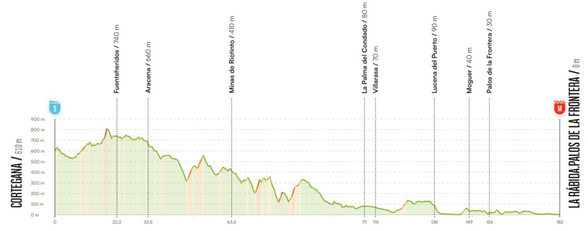 girodociclismo.com.br vuelta a espana 2026 matthew brennan vence a 16a etapa enric mas amplia a lideranca resultados e a chegada image
