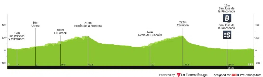 girodociclismo.com.br vuelta a espana 2026 matthew brennan vence a 17a etapa apos lancamento de wout van aert resultados e a chegada image
