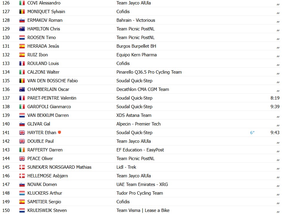 girodociclismo.com.br vuelta a espana 2026 matthieu brennan vence a 11a etapa apos lancamento de wout van aert confira os resultados e a chegada image 10
