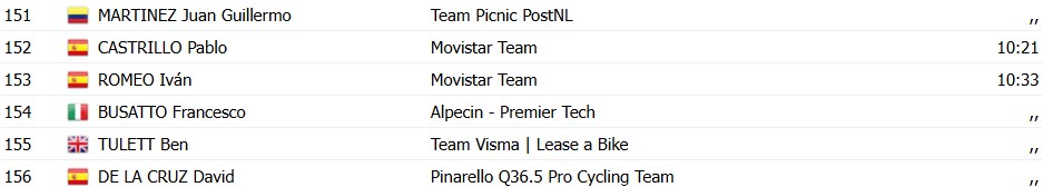 girodociclismo.com.br vuelta a espana 2026 matthieu brennan vence a 11a etapa apos lancamento de wout van aert confira os resultados e a chegada image 11