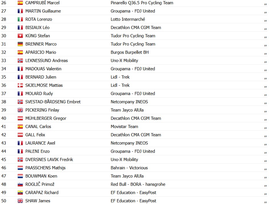 girodociclismo.com.br vuelta a espana 2026 matthieu brennan vence a 11a etapa apos lancamento de wout van aert confira os resultados e a chegada image 2