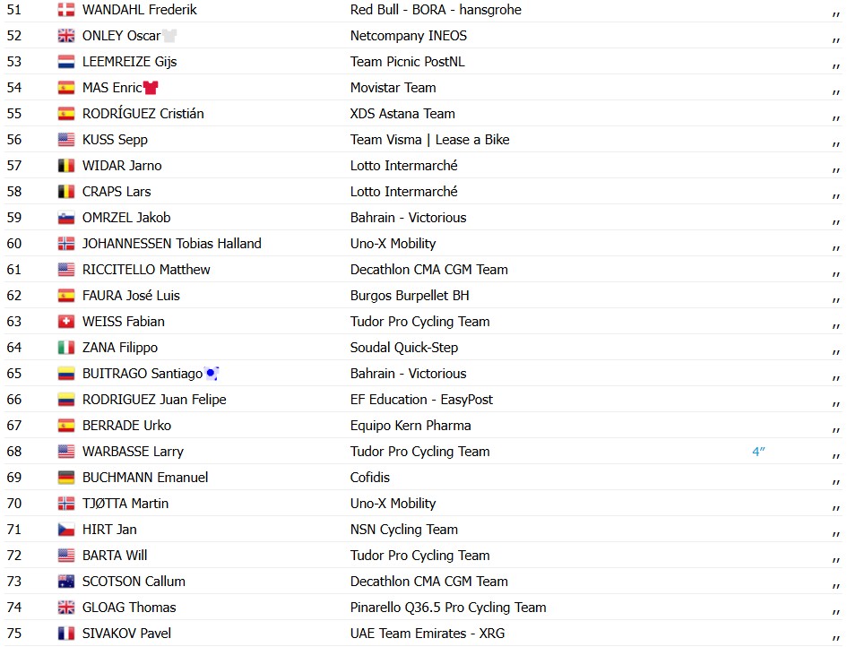 girodociclismo.com.br vuelta a espana 2026 matthieu brennan vence a 11a etapa apos lancamento de wout van aert confira os resultados e a chegada image 4