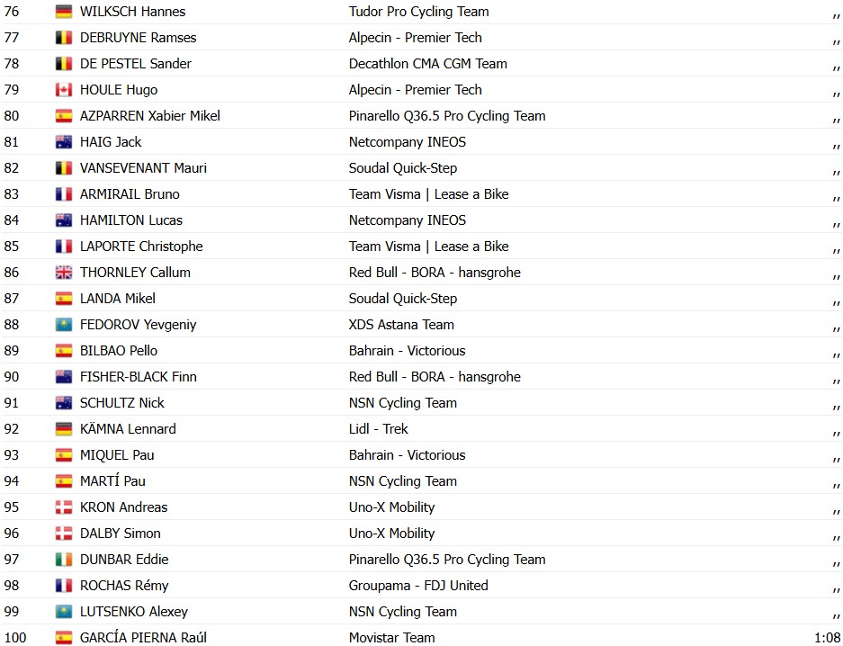 girodociclismo.com.br vuelta a espana 2026 matthieu brennan vence a 11a etapa apos lancamento de wout van aert confira os resultados e a chegada image 7