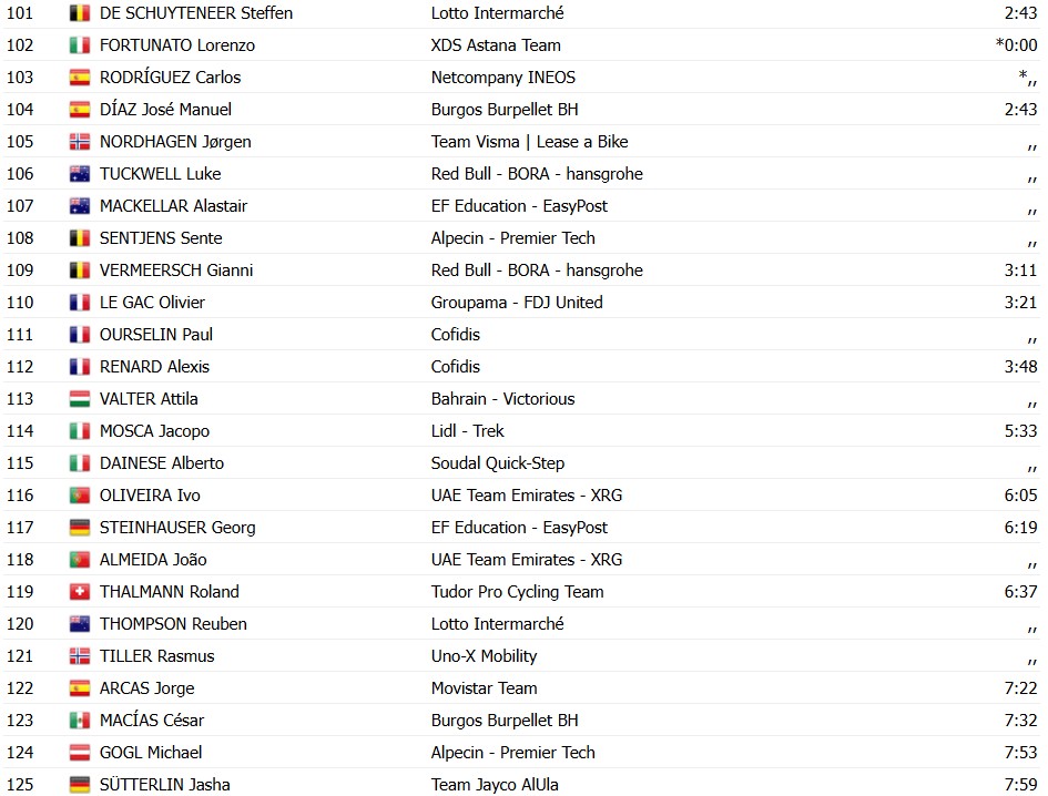 girodociclismo.com.br vuelta a espana 2026 matthieu brennan vence a 11a etapa apos lancamento de wout van aert confira os resultados e a chegada image 8