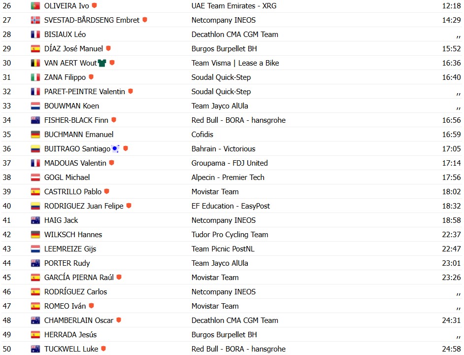 girodociclismo.com.br vuelta a espana 2026 mikel landa vence a 20a etapa enric mas segura a lideranca resultados e a chegada image 13