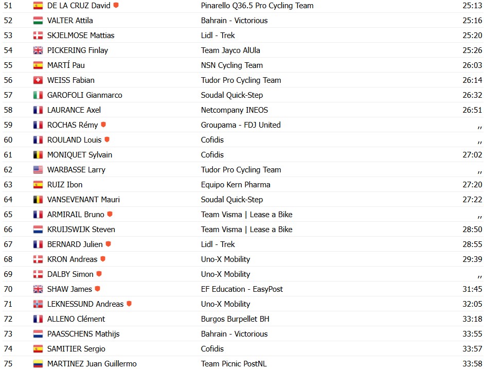 girodociclismo.com.br vuelta a espana 2026 mikel landa vence a 20a etapa enric mas segura a lideranca resultados e a chegada image 14