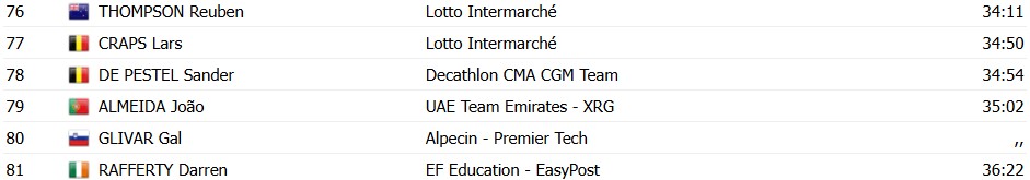 girodociclismo.com.br vuelta a espana 2026 mikel landa vence a 20a etapa enric mas segura a lideranca resultados e a chegada image 16