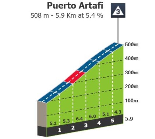 girodociclismo.com.br vuelta a espana 2026 previa da 15a etapa organizacao reduz drasticamente o percurso e muda horario da largada image 5